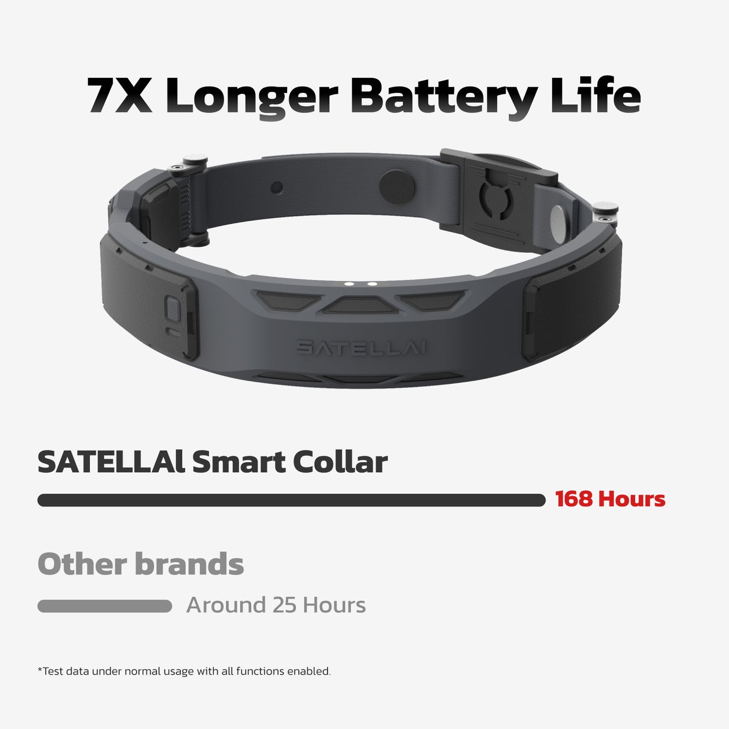 SATELLAI Smart Collar